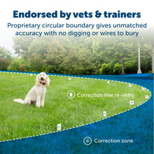 Load image into Gallery viewer, endorsed by vets and trainers proprietary circular boundary gives unmatched accuracy no digging or wire to bury dog enjoying their yard
